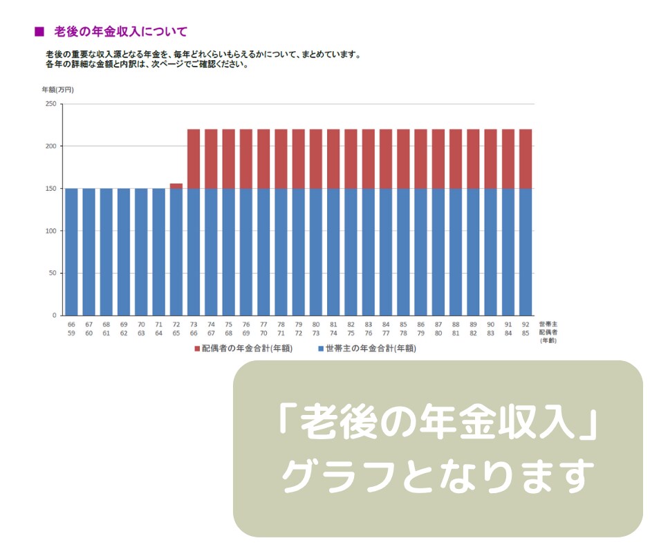 セミリタイア2級FPがライフプラン作成します あなたの家計を「見える化」してお金の不安や悩みを解消しよう！ イメージ3
