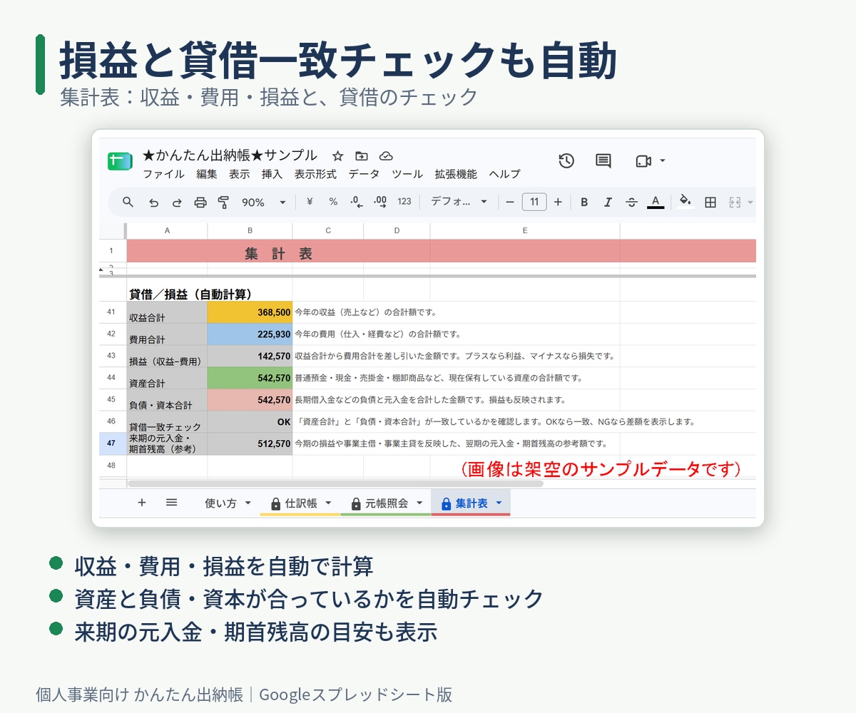 個人事業向け出納帳スプレッドシートを提供します Excel不要。1行入力で元帳と集計表が自動で完成！ イメージ4