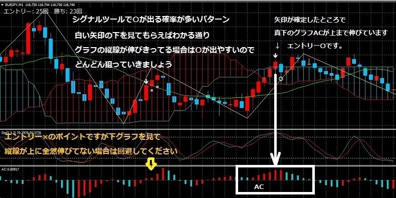 バイナリー 億トレ インジ 3点セットになります バイナリー