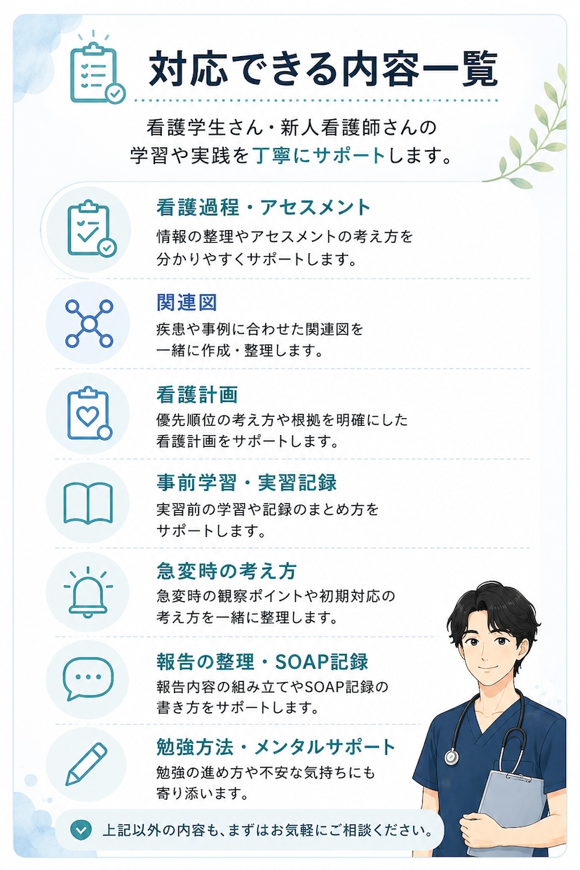 ICU・救急経験ナースが看護過程をサポートします 教育担当経験あり｜アセスメント・関連図・看護計画対応 イメージ2