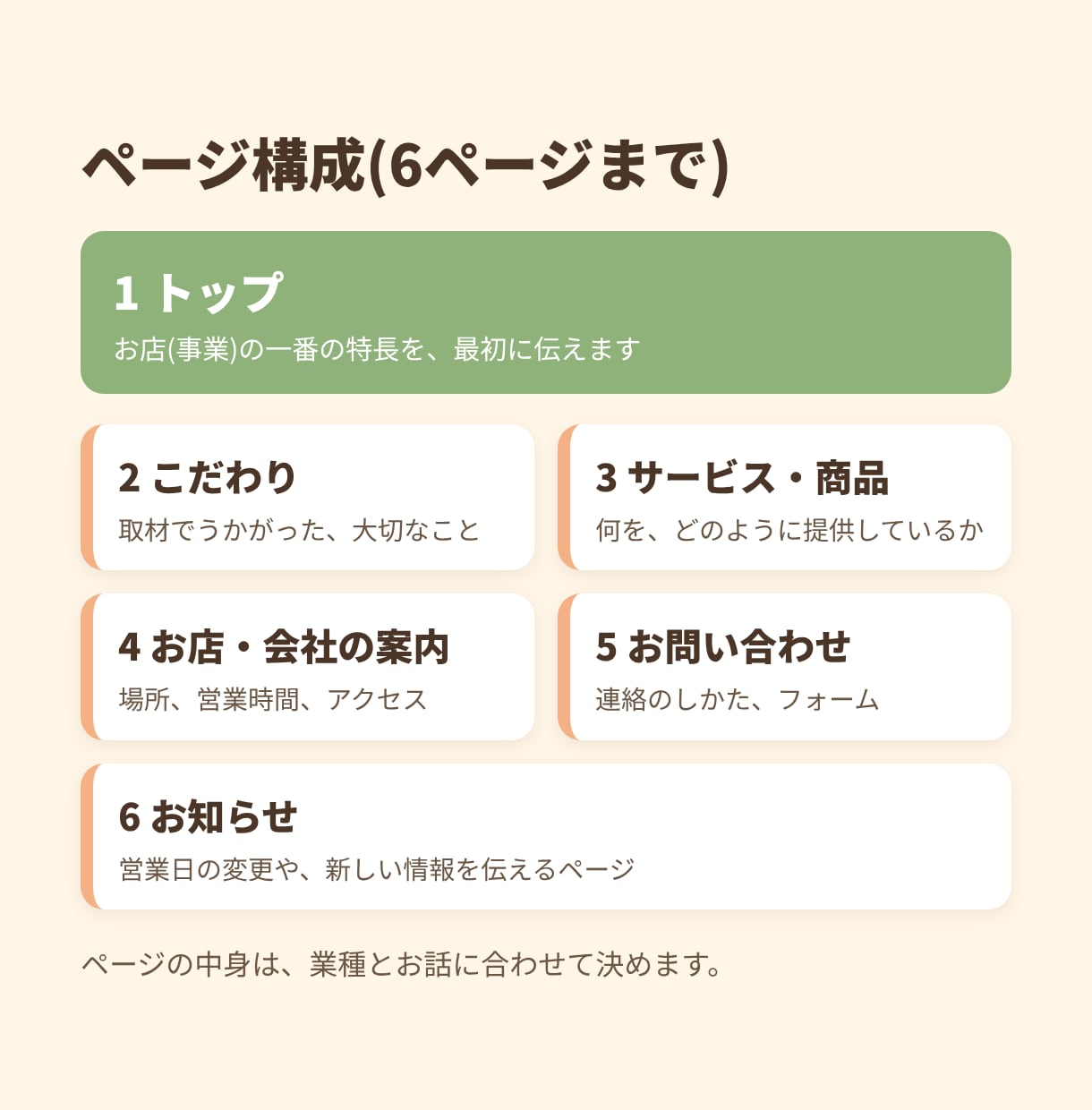 話すだけで文章込みのHPを14日で作ります 出品記念・先着5件4万円。開いて見られる見本サイトあり イメージ2