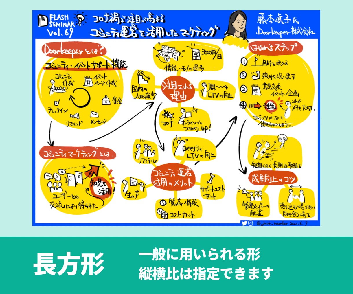 セミナー•イベントの可視化をします 一枚でスッキリと　分かりやすく イメージ3