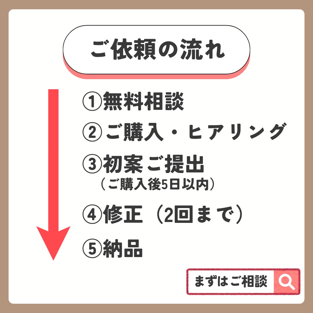 先着3名様!!Webバナー/SNS投稿画像承ります カフェ・スイーツが得意ジャンルです！ イメージ5
