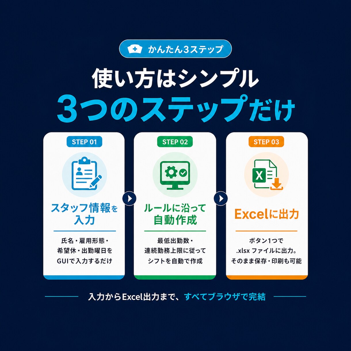 クリニック向け シフト自動作成ツールを作ります 医療現場を知るエンジニアが、使いやすさにこだわって作ります イメージ2