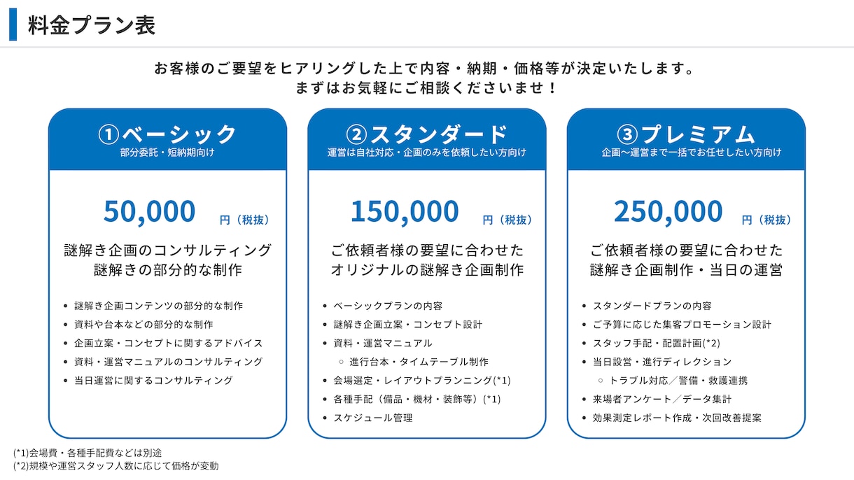 完全オーダーメイド謎解き・脱出ゲームを企画します 【累計150件超】教育・PR・社内行事・商業施設まで幅広く イメージ9