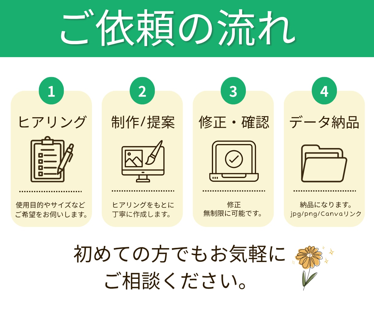 伝わる・目を引くバナー広告を制作します 女性向け・美容・サロンなど、ターゲットに合わせたWeb画像 イメージ2