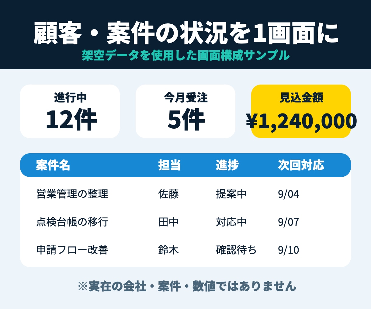 kintoneで顧客・案件管理アプリを構築します 担当・進捗・次の対応が、ひと目で分かる仕組みに イメージ6