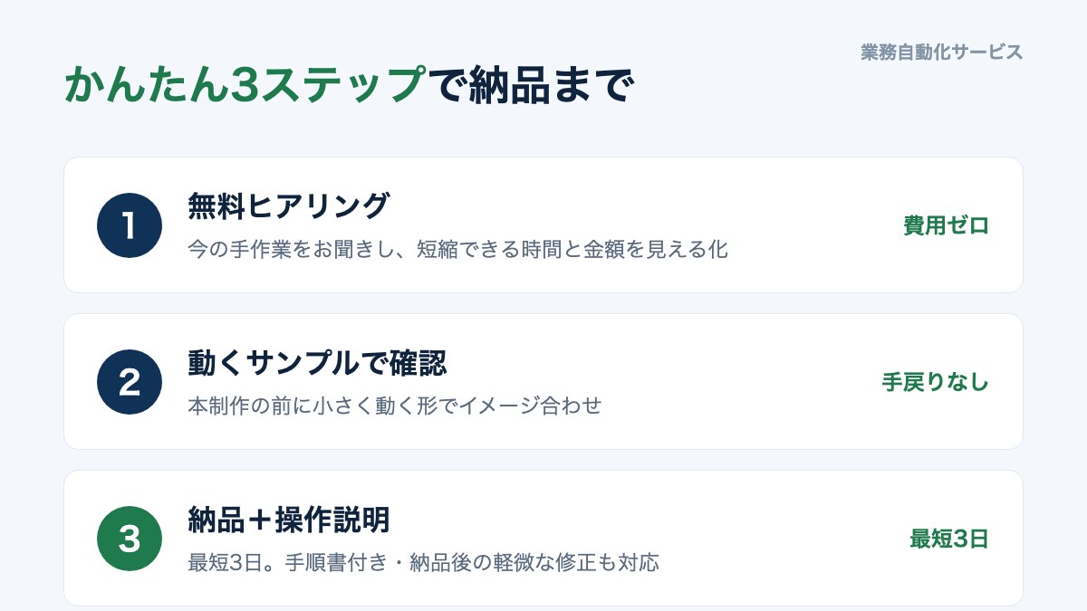バラバラの売上を自動集計＋日次レポート化しますます 毎月2時間の集計をボタン1つに｜動くデモあり イメージ4