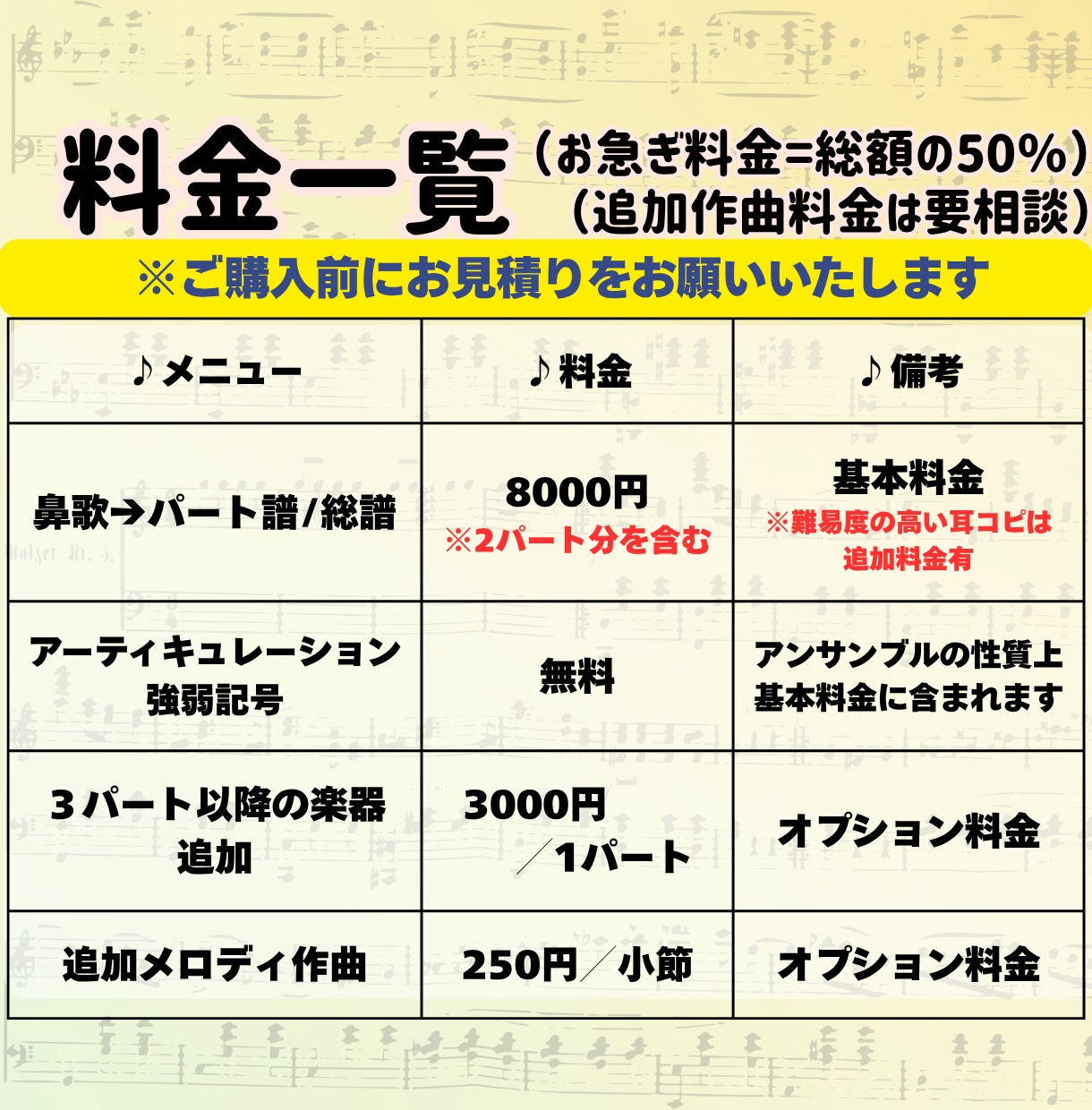 鼻歌を編曲！木管・金管・ピアノの合奏用楽譜作ります 音大卒ママがあなたのメロディを仲間と演奏できる形に整えます！ イメージ4