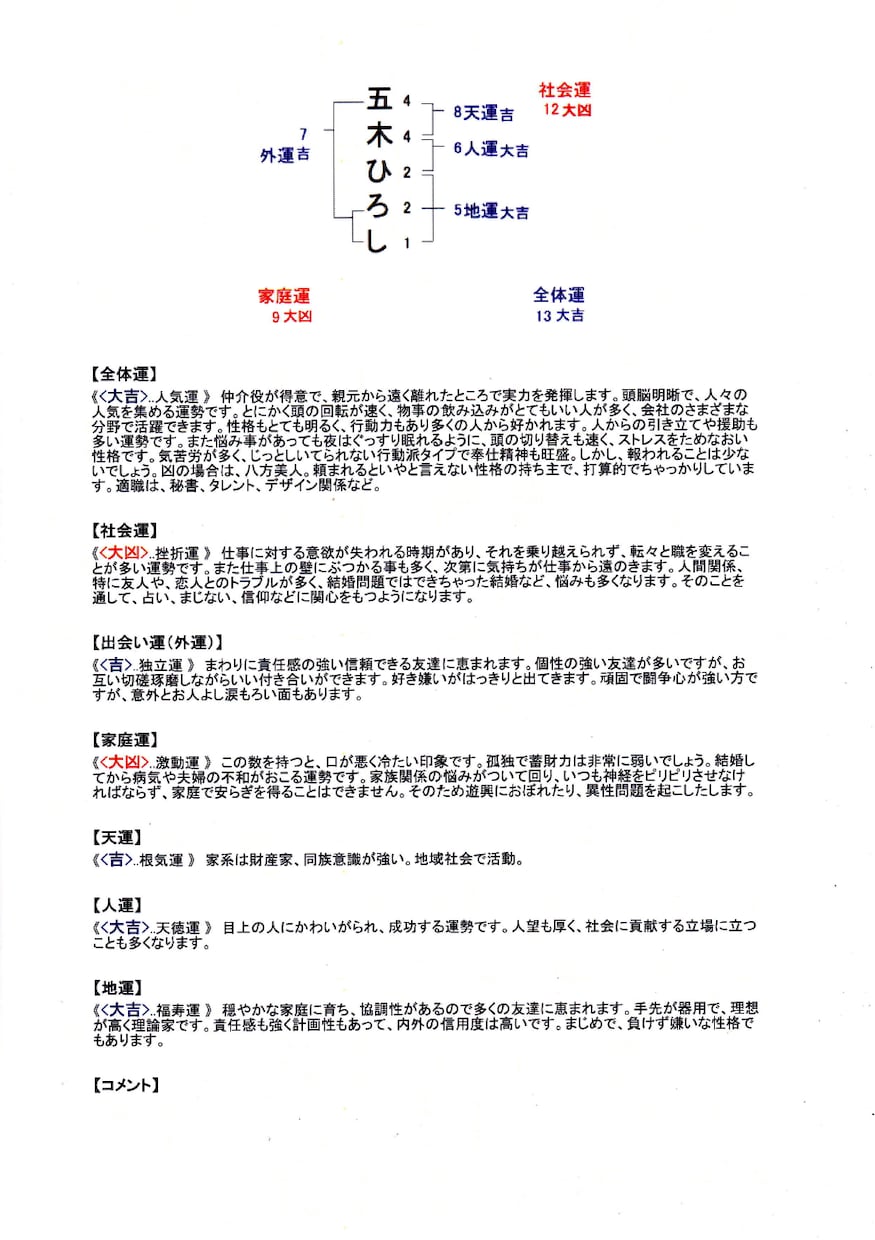 姓名判断でズバリあなたの現在未来の運命が分かります 姓名判断は名前の画数で貴方の性格や適職など運命が分かります！ イメージ3