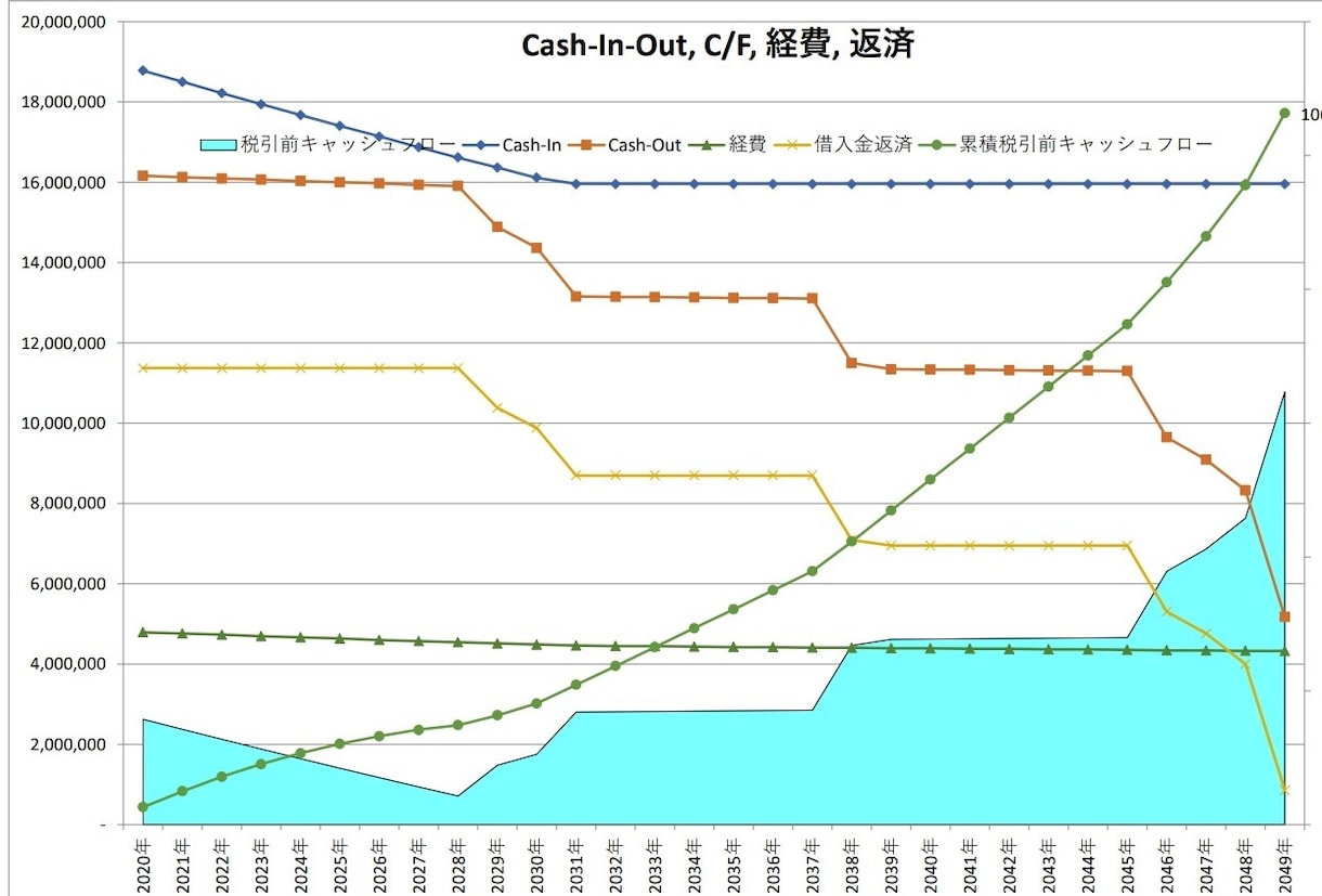不動産投資収益シミュレーション用エクセルを送ります 不動産の30年分の収益を計算できます【総販売実績320件】 イメージ8