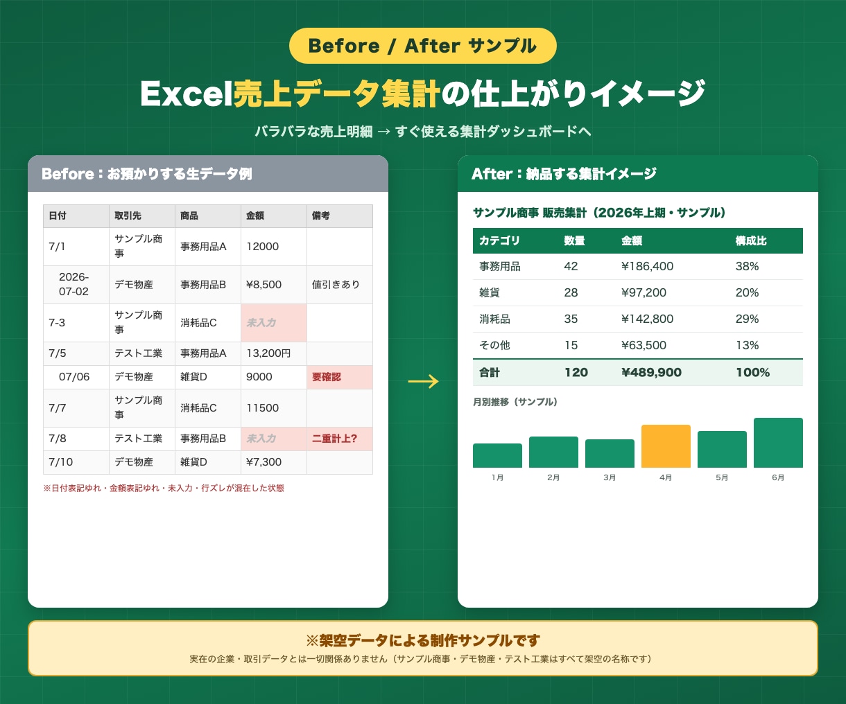 Excelで売上・業務データを集計します バラバラな数字を見やすい集計表とグラフに整えます イメージ2