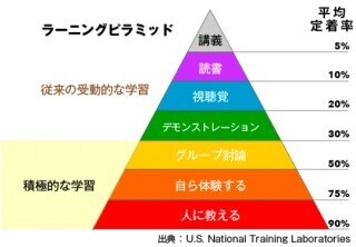 あなたのアウトプットを聞かせていただきます 発表、プレゼン、YouTuber、アウトプット(学習)など イメージ1