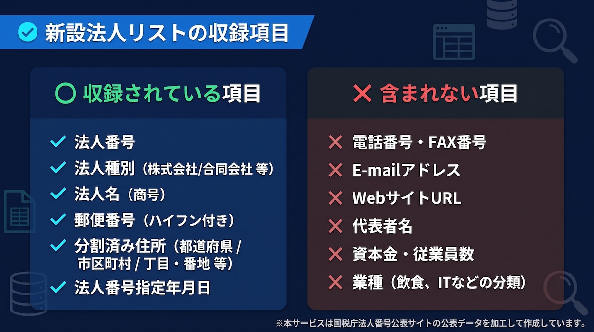 郵送DMに最適！指定地域の新設法人リスト作成します 最大3都道府県・期間指定OK！国税庁公式データから抽出・整形 イメージ3