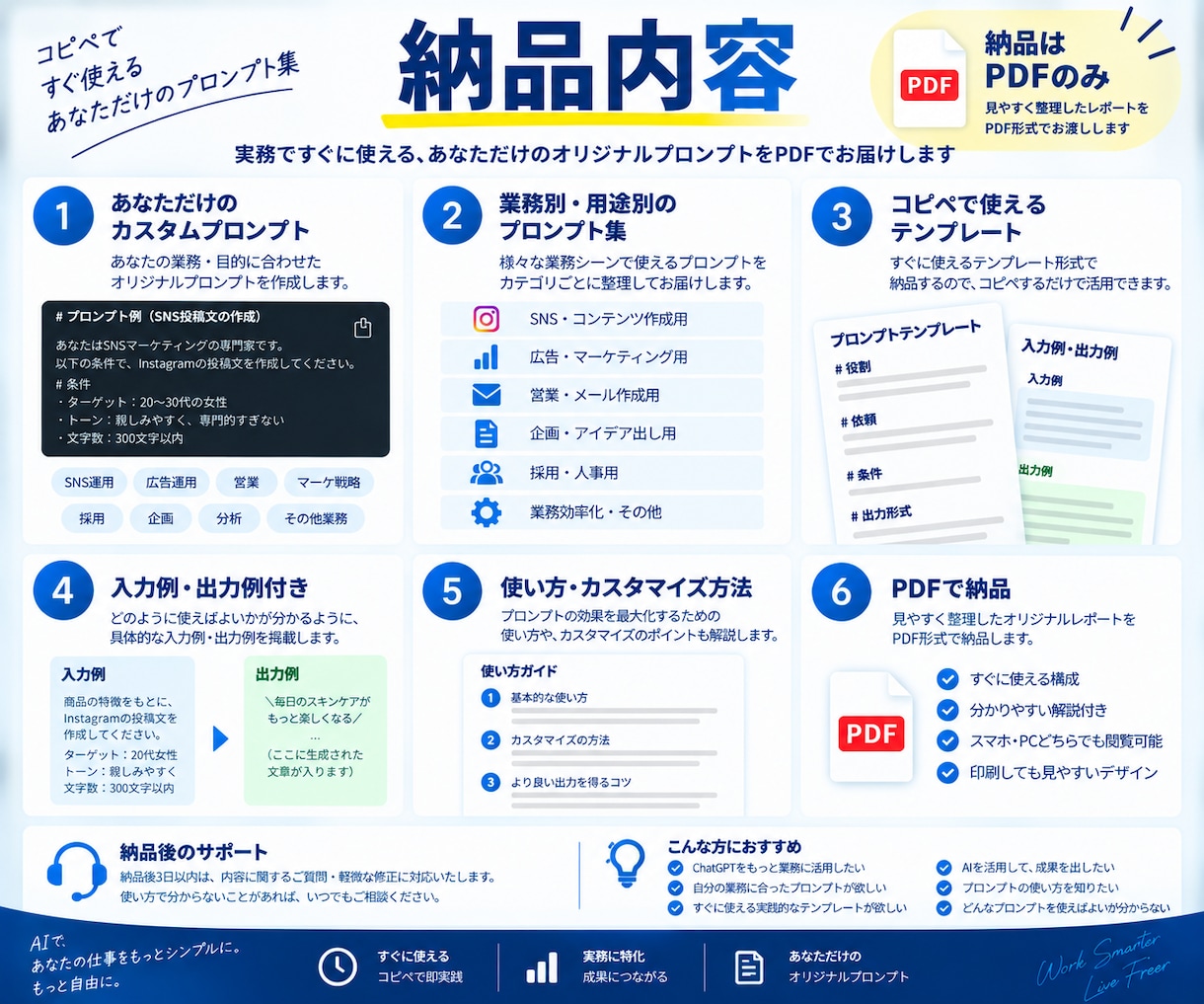 仕事で使えるAIプロンプトをあなた専用に作成します ChatGPT等対応｜実務向けプロンプトを業務別に作成 イメージ2