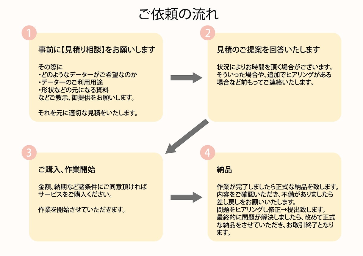 3DCADデーター作成、CG出力などお手伝いします 3D→2D図面の作成、3DCG、レンダリングも承ります イメージ3