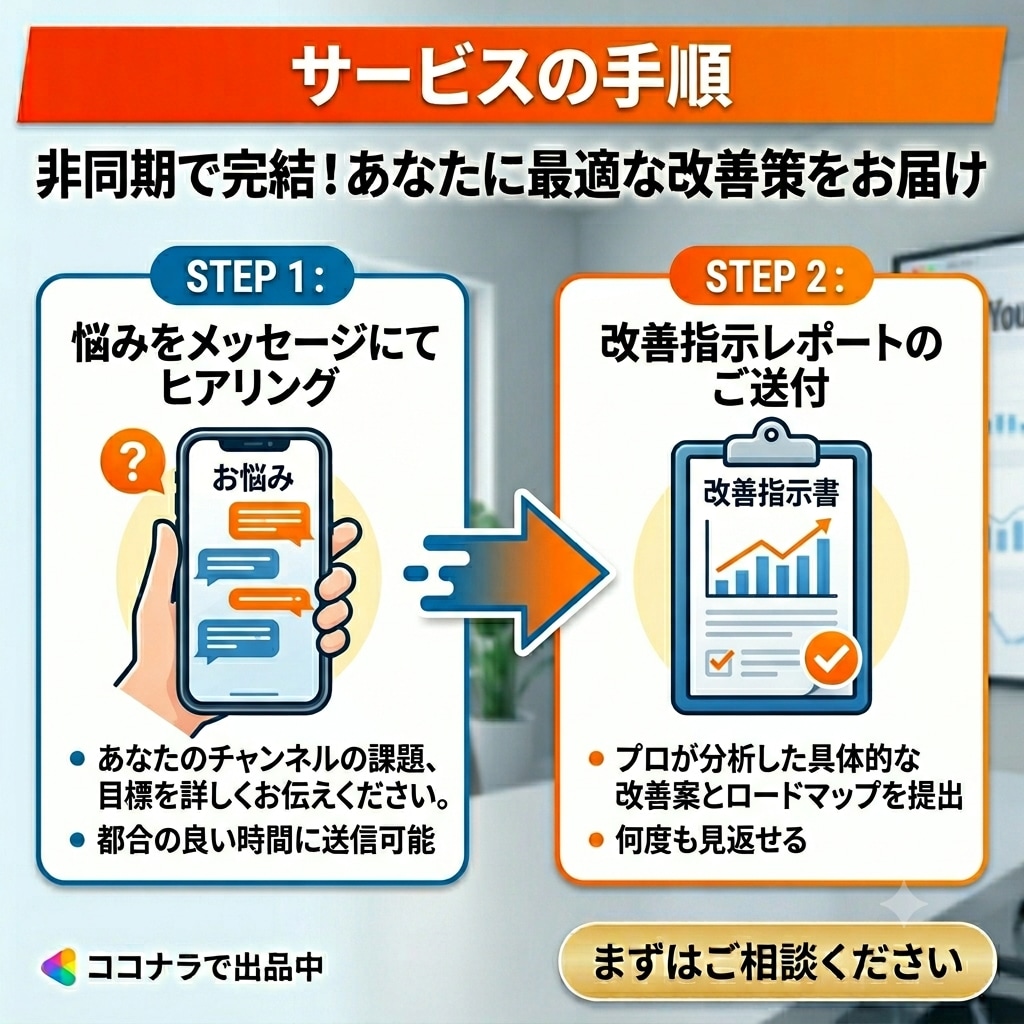 総登録者10万超プロがYouTubeコンサルします 先着3名限定。知識ある→登録者1000人超えられないあなたへ イメージ2