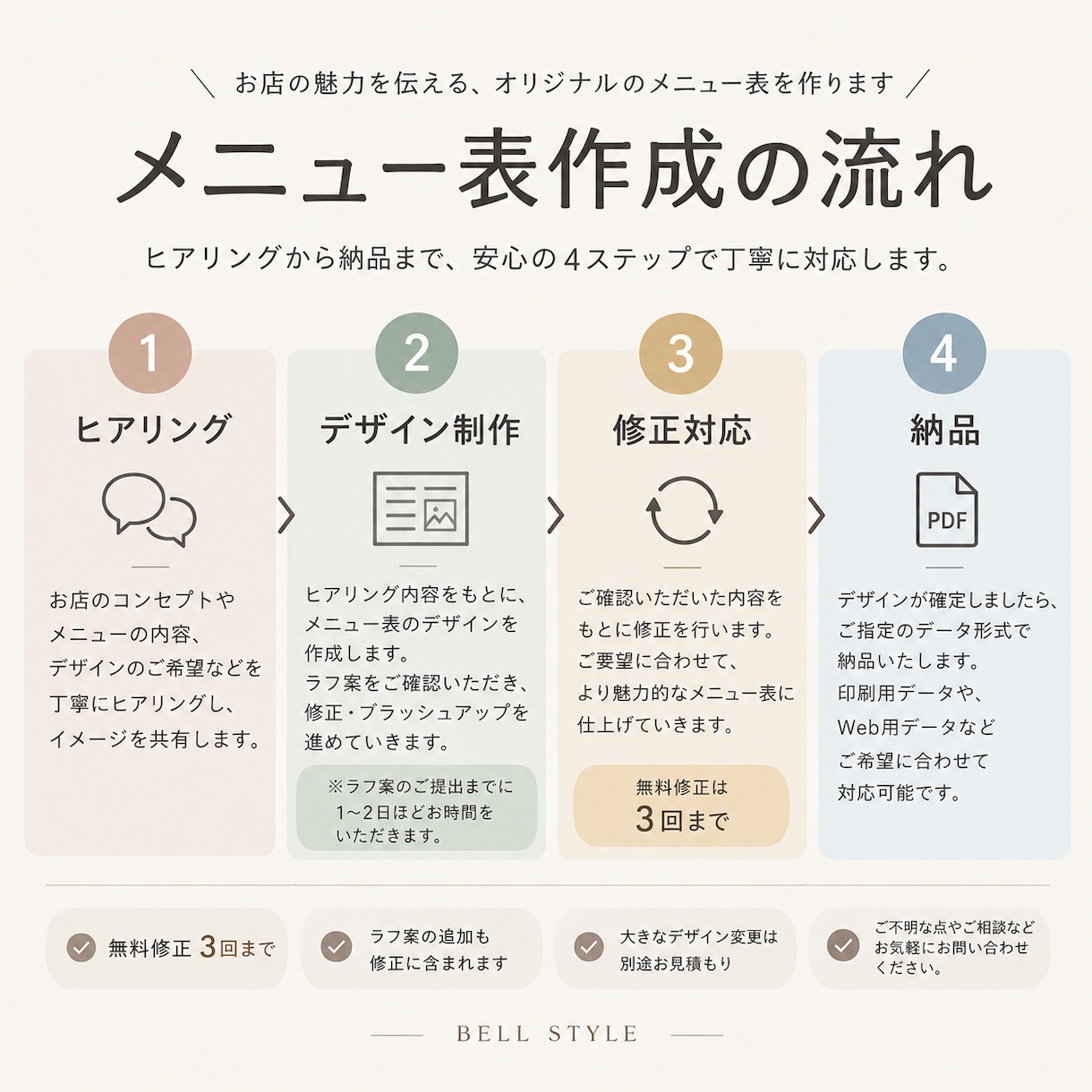 飲食店・居酒屋のメニュー表を見やすくデザインします 飲食店のメニュー表をデザインします。居酒屋・カフェ・定食対応 イメージ2