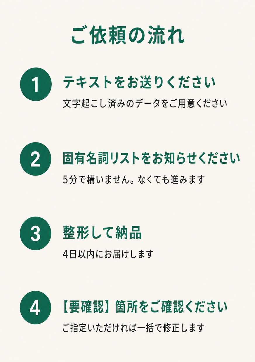 文字起こしを読める文章に整形します フィラー除去・誤変換修正・見出し付けまで。整文専門 イメージ7
