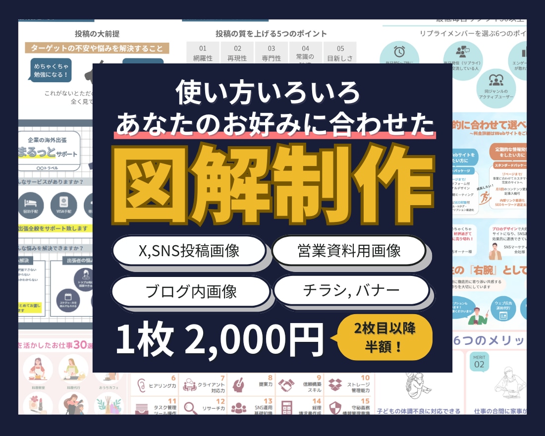 あなたのお好みに合わせた図解を作成します SNS投稿、営業資料、ブログアイキャッチ等、使い方いろいろ イメージ1
