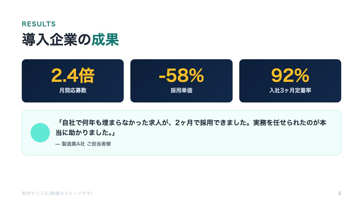売れる営業資料・提案書を戦略から作成します 元事業部長×AIで設計。商談・集客が動く資料を最短スピードで イメージ6
