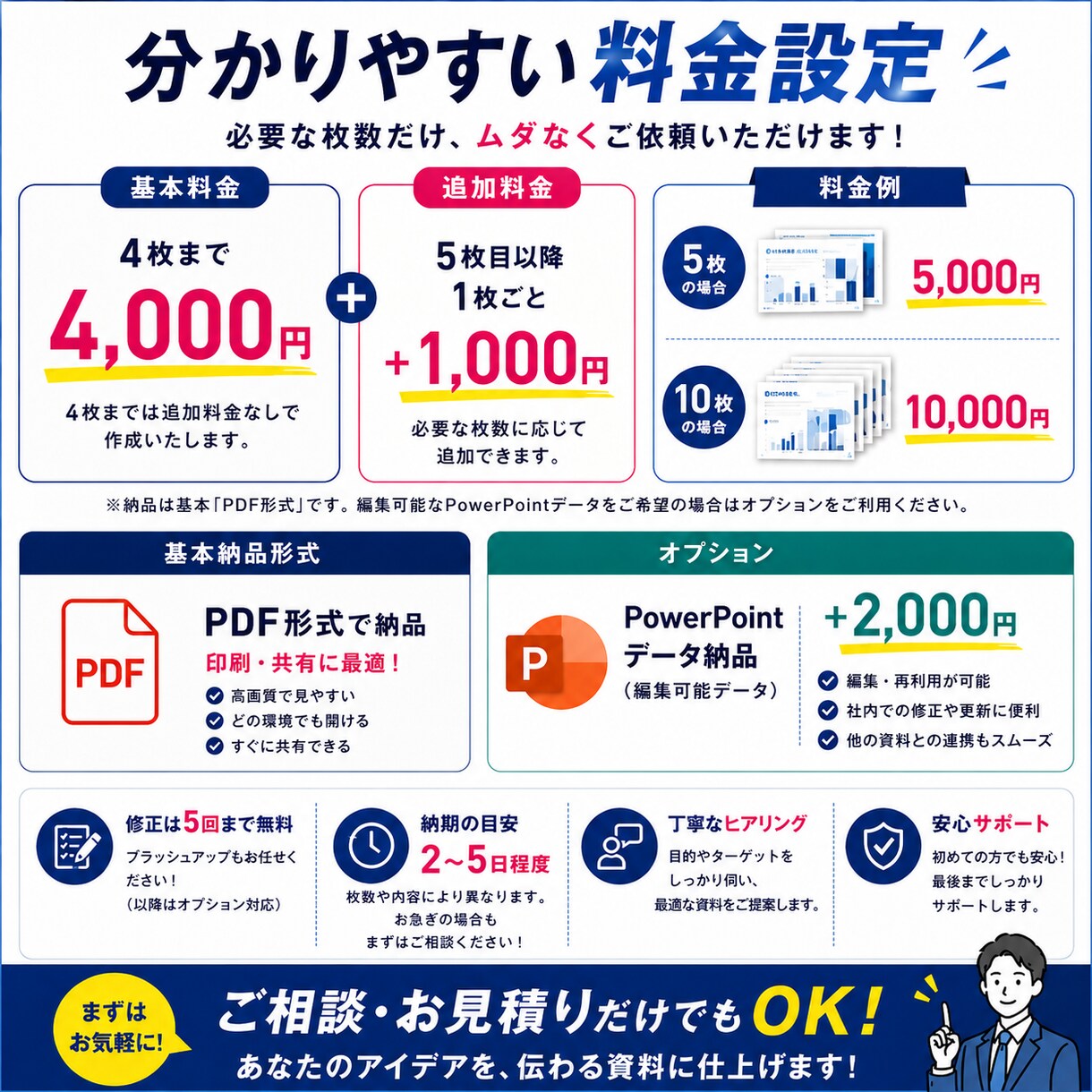 箇条書きから伝わる資料作成します 構成からデザインまで丸ごと対応 イメージ4