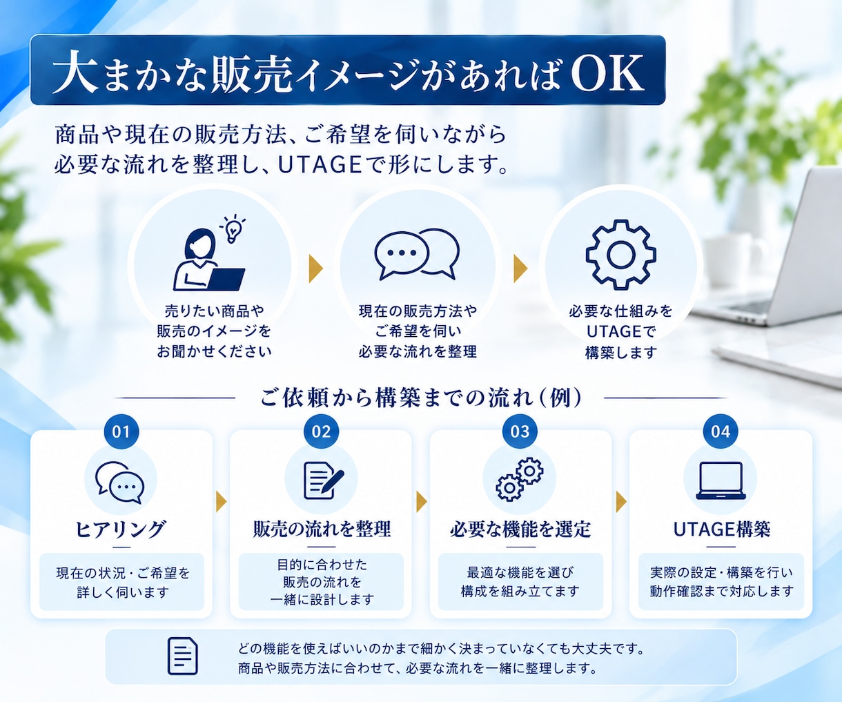販売の流れを整理してUTAGE構築します あなたの商品・売り方に合わせて構築します イメージ2