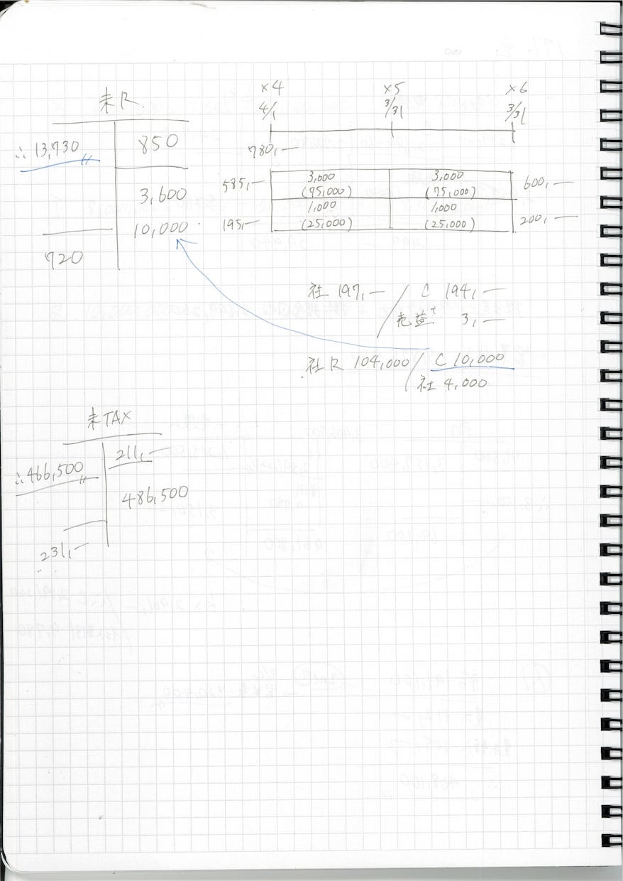 簿記1級 本番で再現できる下書きを教えます 簿記1級取得済の大学院卒が本番で使える簿記の下書きを教えます イメージ6