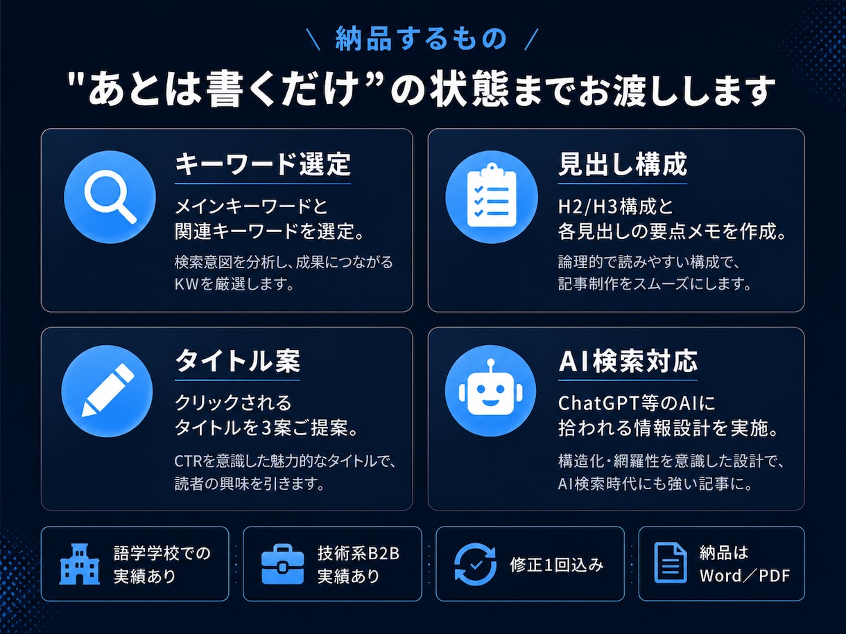 プロがSEO記事の構成案|あとは書くだけにします 検索+AI指名(AIO)両方に強い構成をKW選定から作ります イメージ3