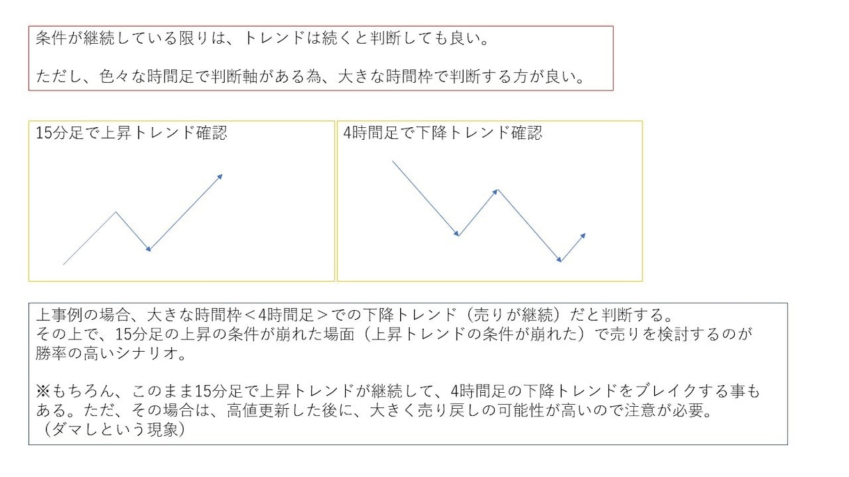 FX、株において見るべきポイント教えます 1番大切なのは〇〇ポイントです！新刊発売記念　半額 イメージ7