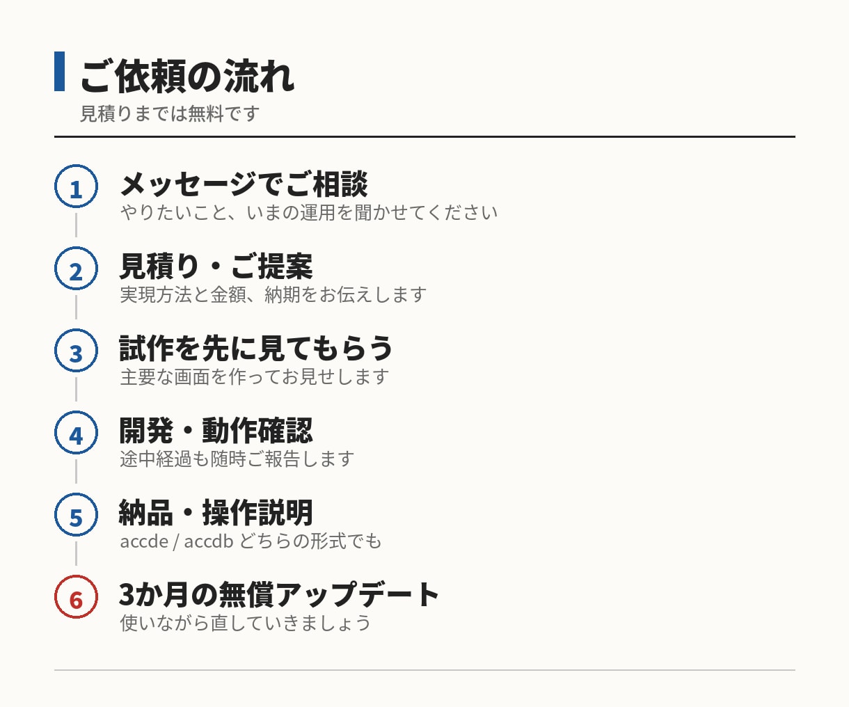 Accessで業務システムオーダーメイド開発します 既製ソフトに業務を合わせない。業務に合わせたツールを作る イメージ5