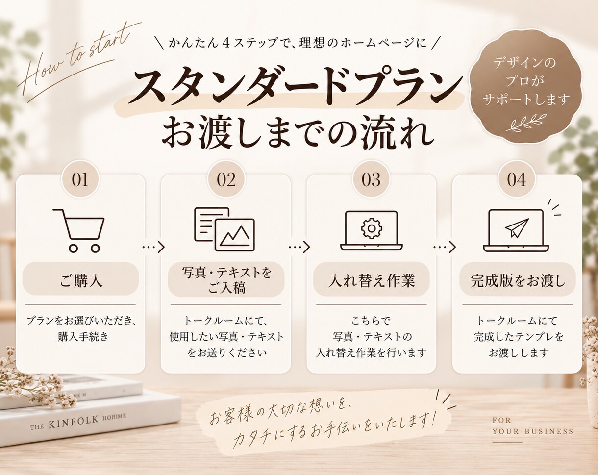 即日〜テンプレHPお渡しします 完成済みテンプレで、即日〜スピード対応 イメージ4