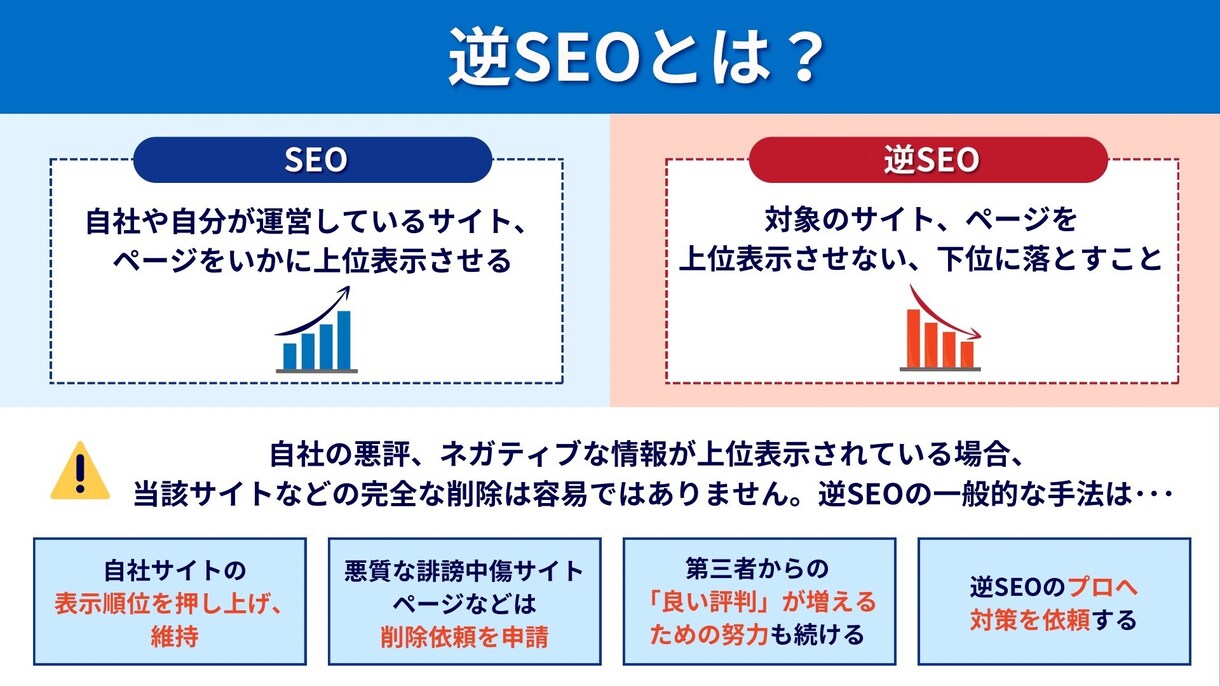 逆SEOサジェスト汚染から風評被害削除対応します 誹謗中傷のネガティブワードを非表示 2ページ以降に下げます イメージ5