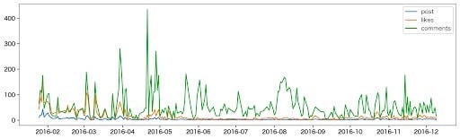 Pythonでデータを可視化します グラフ作成を外部発注したい方にオススメ（誰でもOK） イメージ5