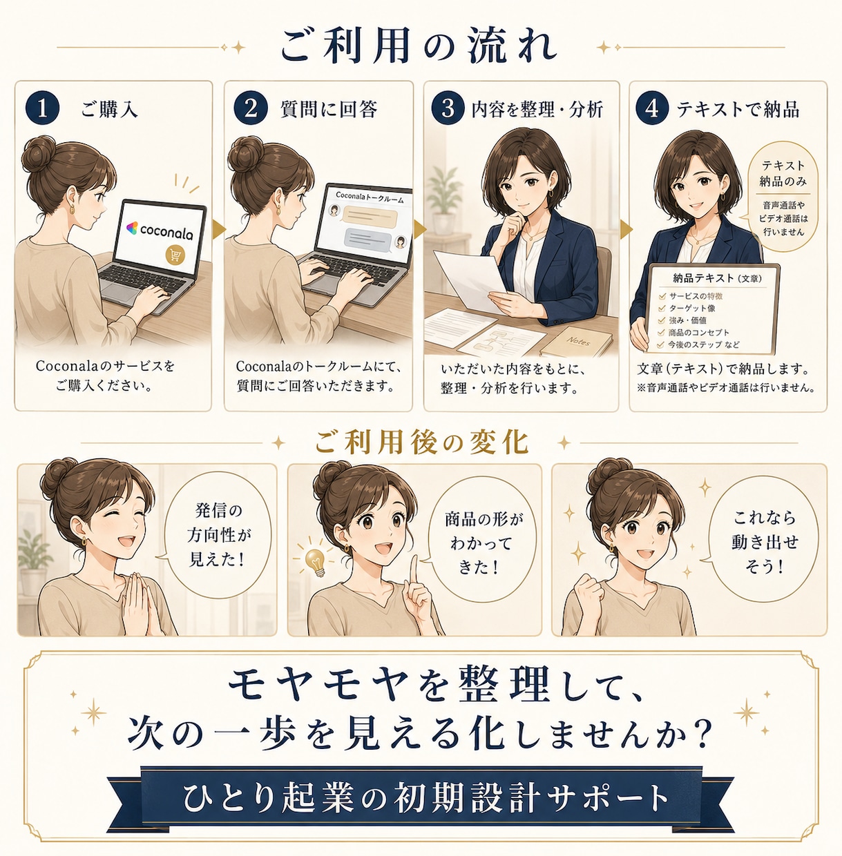発信と商品づくりが止まった方の初期設計をします 強み・経験・届けたい相手を整理し、発信の軸と商品案をご提案 イメージ4