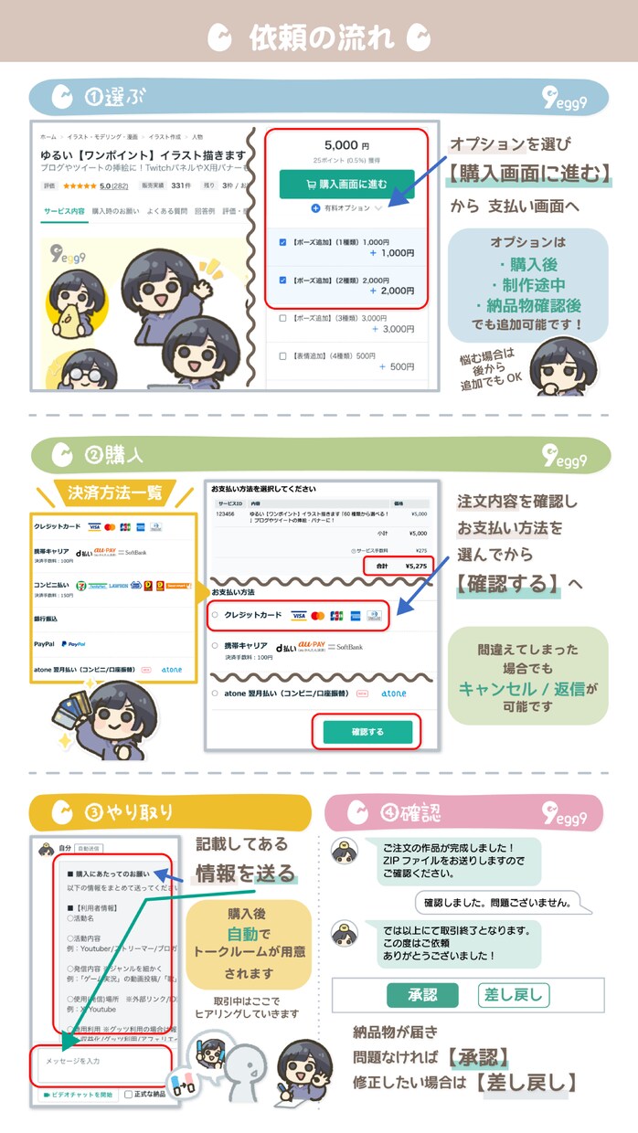 ゆるい【ゆらゆら】アニメーション描きます 「ポーズ6種類から選べる！」配信画面や、待機画面の飾りに！ イメージ5