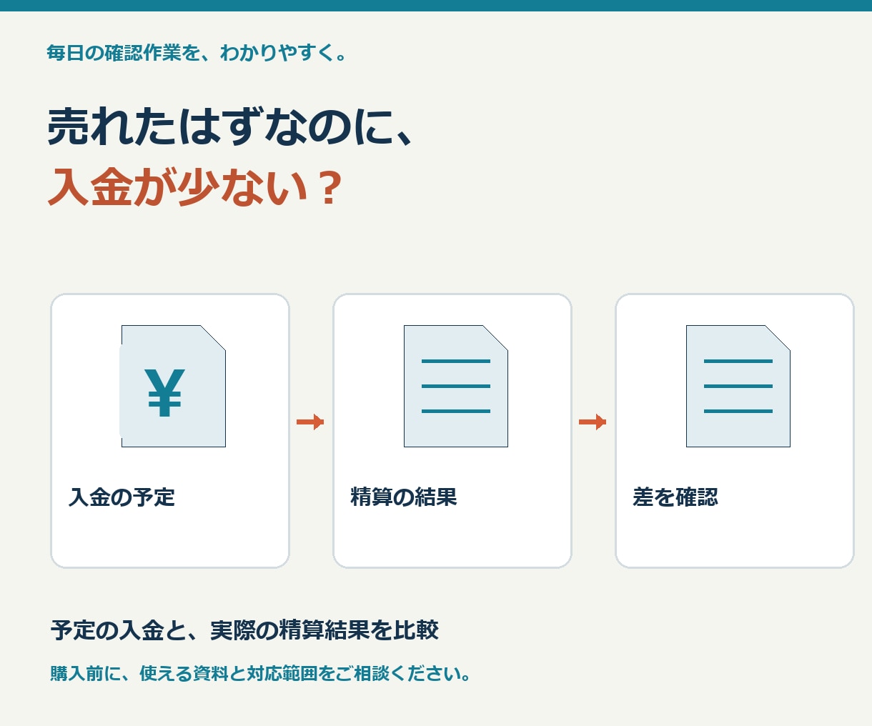 ネット販売の入金の差を確認できます 売れたのに入金が少ない？手数料や送料の差を確認 イメージ1