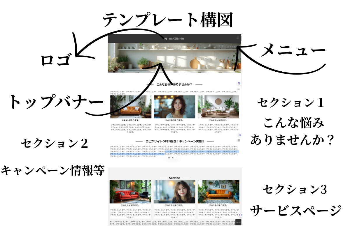 10月1日まで 3万円でWebサイト制作します 3日で納品!軽くて速いレスポンシブサイト イメージ3
