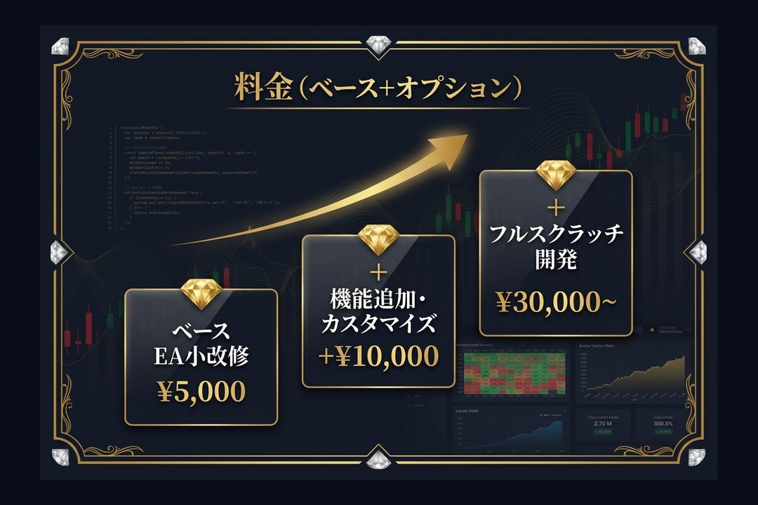 MT4/5 EA修正・カスタマイズ・開発します 動かないEA、欲しい機能。現役開発者が形にします イメージ5