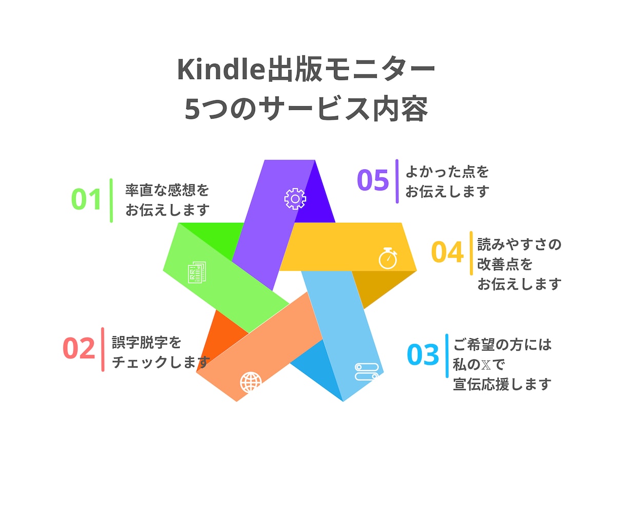 現役小学校教員Kindle作家がモニターします あなたの本を磨き上げます｜出版前はもちろん出版後もOK イメージ3