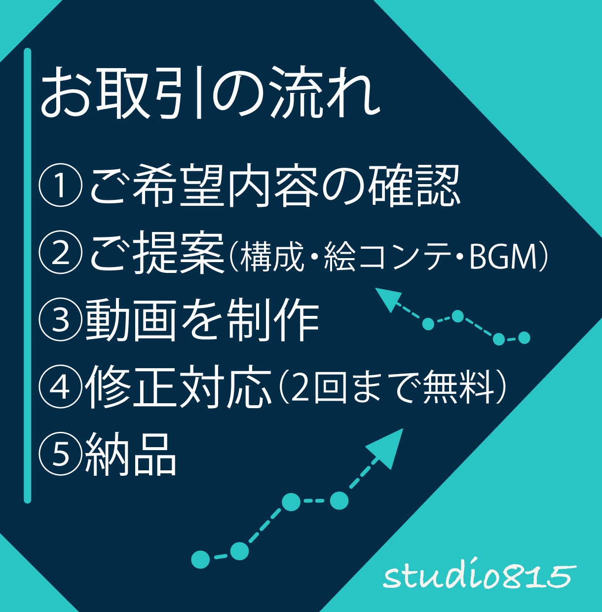 30秒で伝わるインフォグラフィック動画を作ります イラストも描ける！構成込みで丸ごとお任せください！ イメージ2