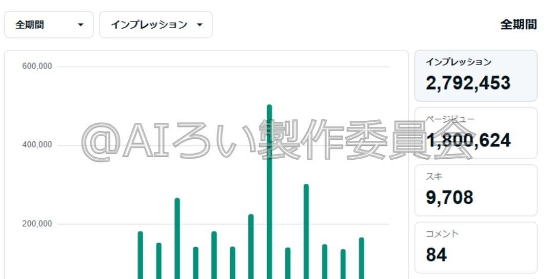 note180万PV実績ライターが運用代行します SEO対策や有料記事購入率向上のコツまで幅広く対応 イメージ5