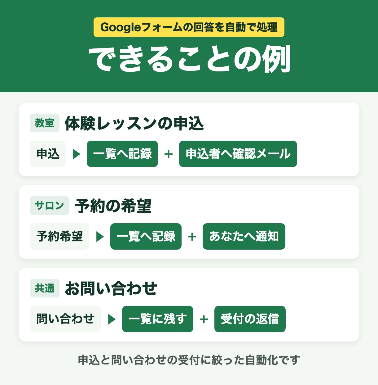 GASでGoogleフォームの申込自動化を作ります Googleフォーム用｜記録・返信・通知まで一式 イメージ5