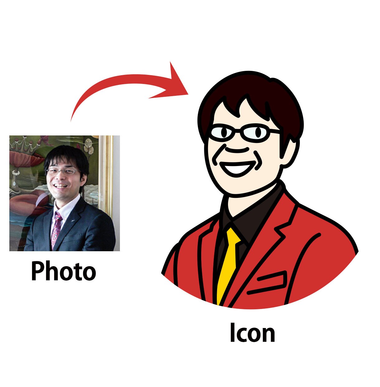 写真をシンプルでかわいいアイコンにします SNS・ブログ等のアイコンの可愛いイラストつくります♪ イメージ2