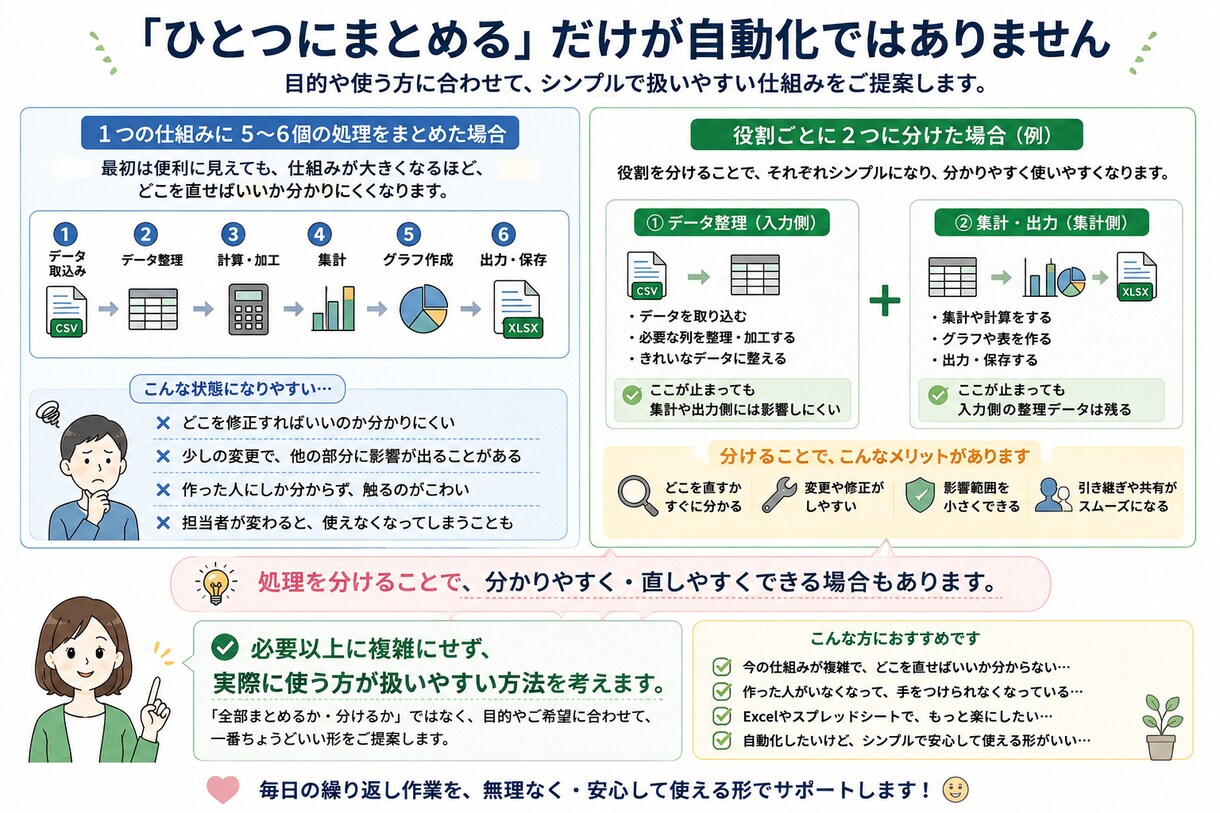 物流・運送のデジタコデータを整理・集計します 業務効率化を、Excelを中心に使いやすい方法でご提案 イメージ3