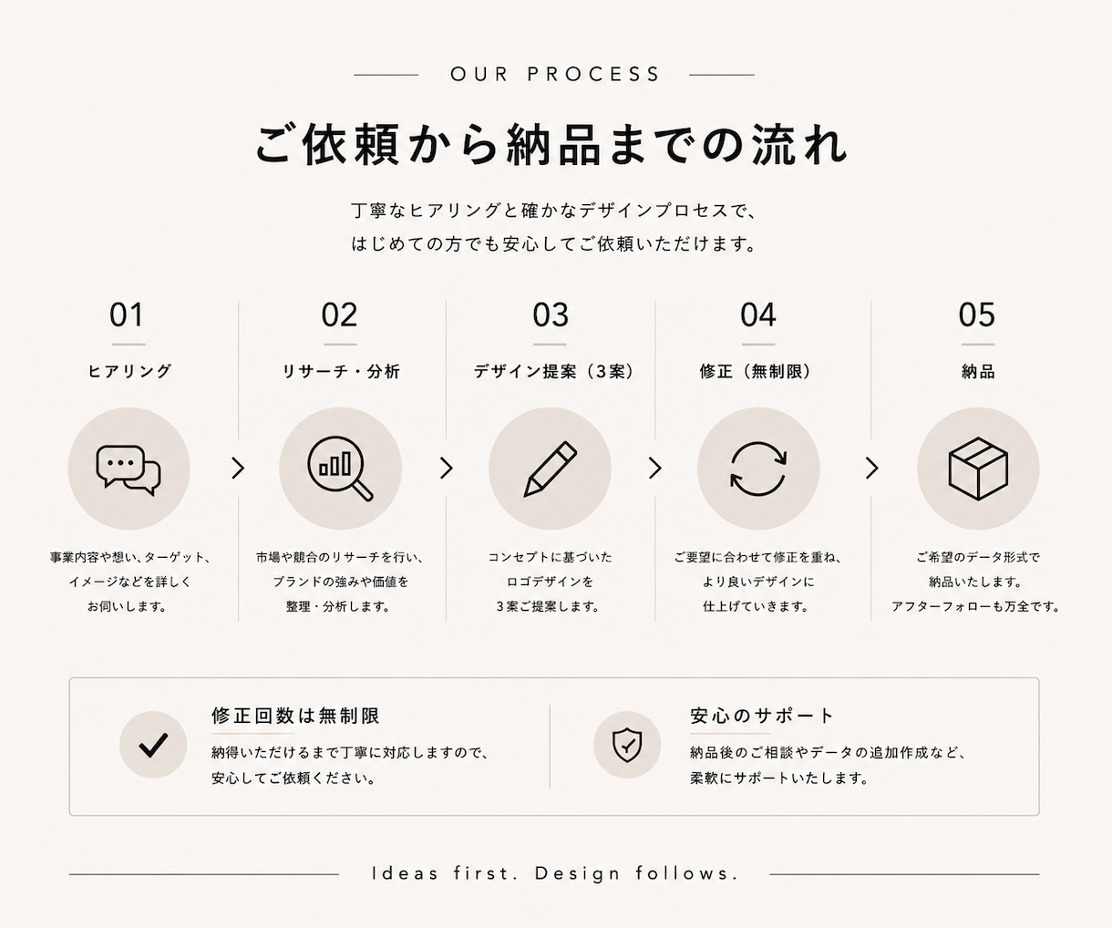 企業・店舗で長く使えるシンプルなロゴを制作します デザイン経験22年｜初案3案・修正無制限・著作権譲渡込み イメージ3