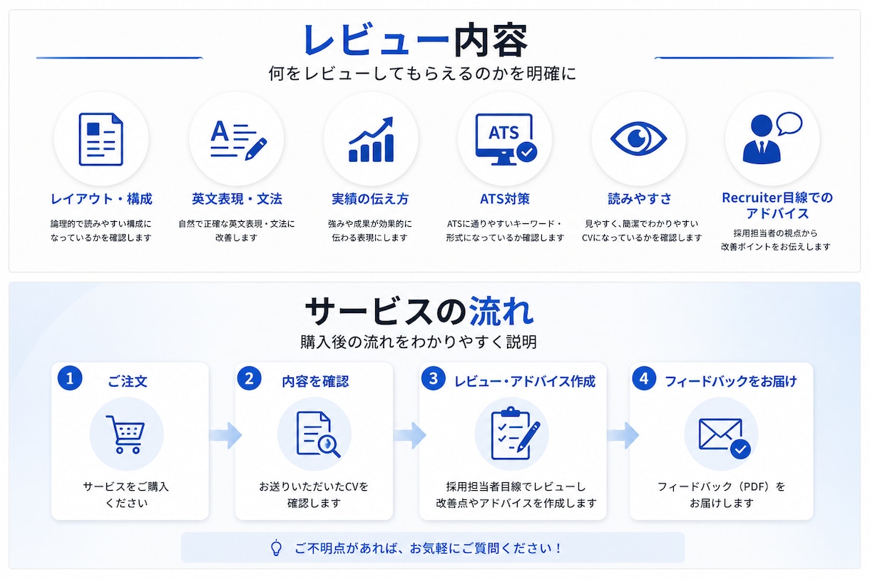 採用担当者が英文CVを添削・レビューします 外資系転職向け｜採用担当者が英文CVをレビュー イメージ2