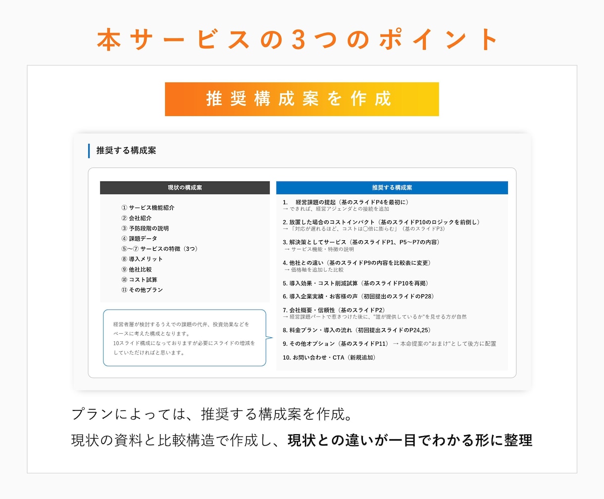 今ある資料を添削し、課題を可視化・言語化します 【総制作件数600件越え】成果を後押しするためのアドバイス イメージ4