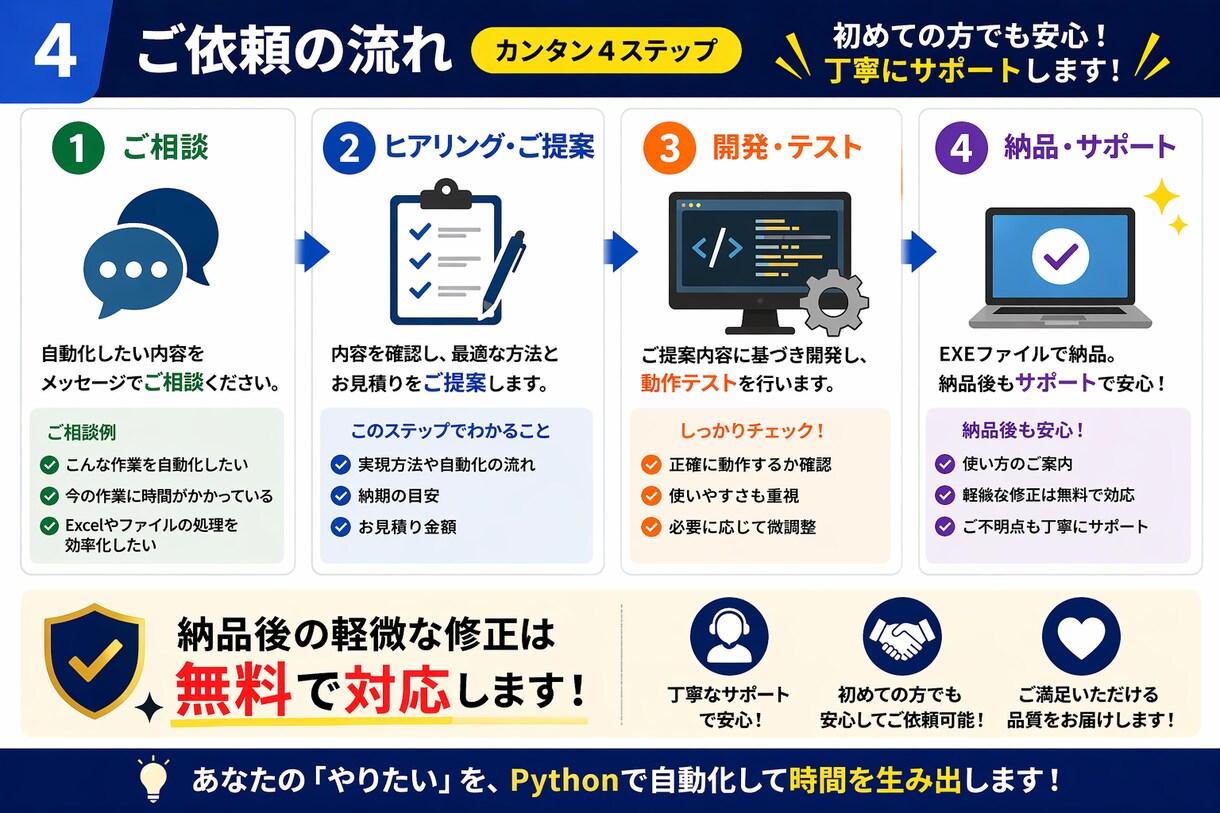 Pythonで面倒なPC作業を自動化します 毎日の手作業、ボタン1つで終わらせませんか？ イメージ4