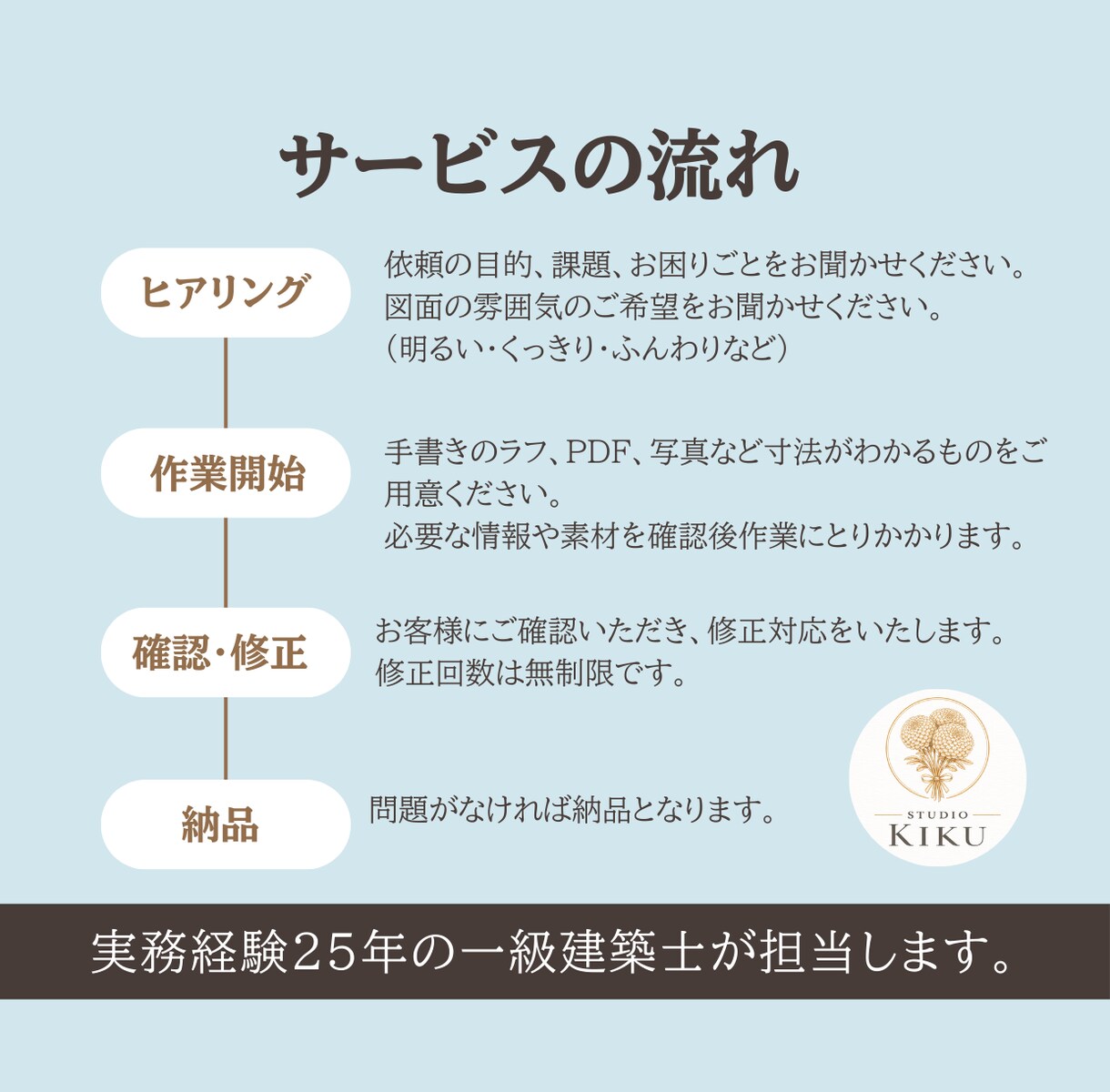 一級建築士が民泊広告用の間取り図を作ります 【先着5名限定】サービス価格で出品しています！修正無制限！ イメージ5